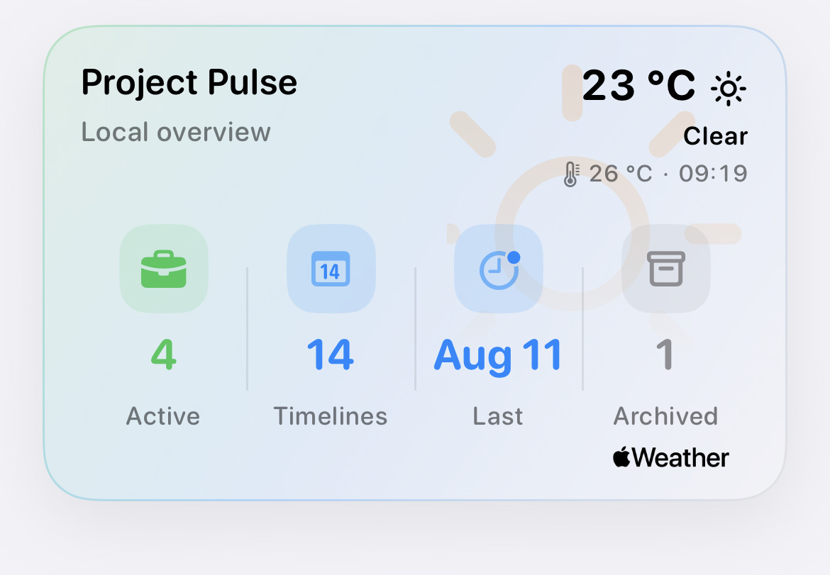 Project Pulse card showing four active Projects, fourteen Timelines, the latest activity date, one archived Project and local weather.